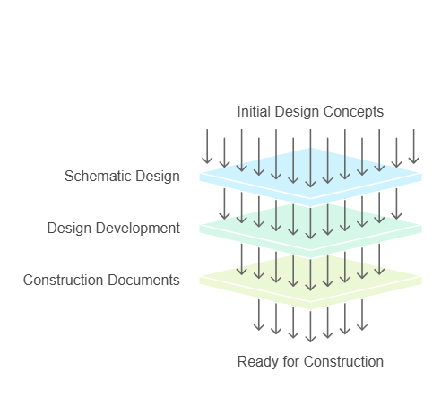 Construction Documents (CD): The Blueprint for Execution