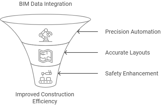 Role of Robotics and Automated Systems