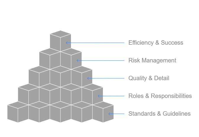 Purpose and Importance of a BIM Execution Plan