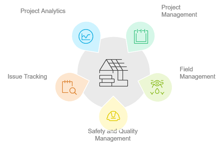 BIM 360 Build: Field Management and Construction Project Management