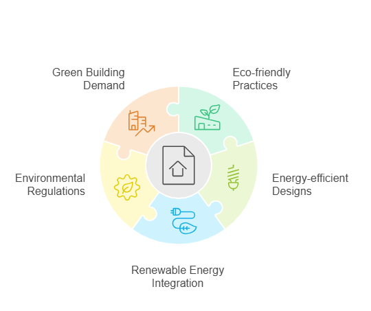 Sustainability and Green Building Initiatives