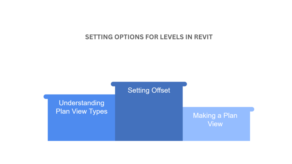 Setting Options for Levels in Revit