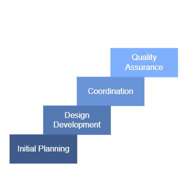 Process Workflow in Structural BIM Modelling