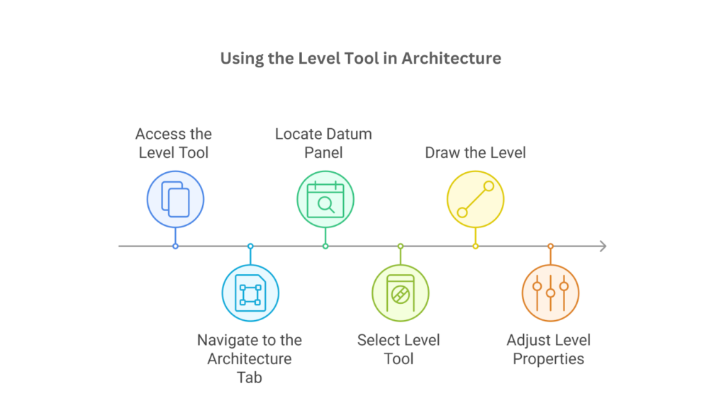 Creating Levels in Revit