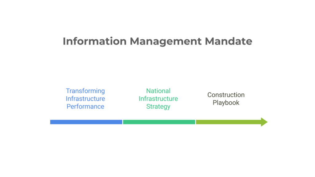 Information Management Mandate