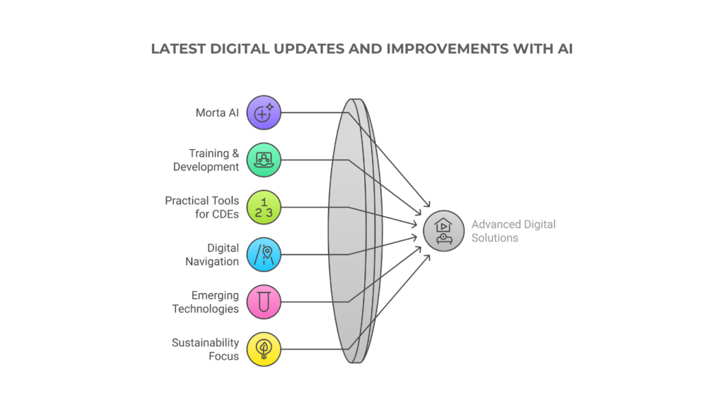 Latest Digital Updates and Improvements with AI