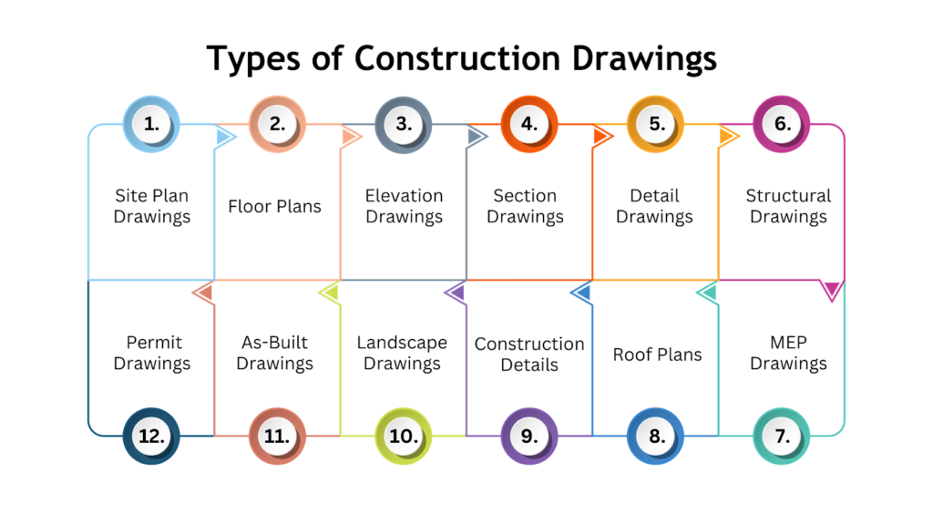 Types of Construction Drawings & Key Details to Include