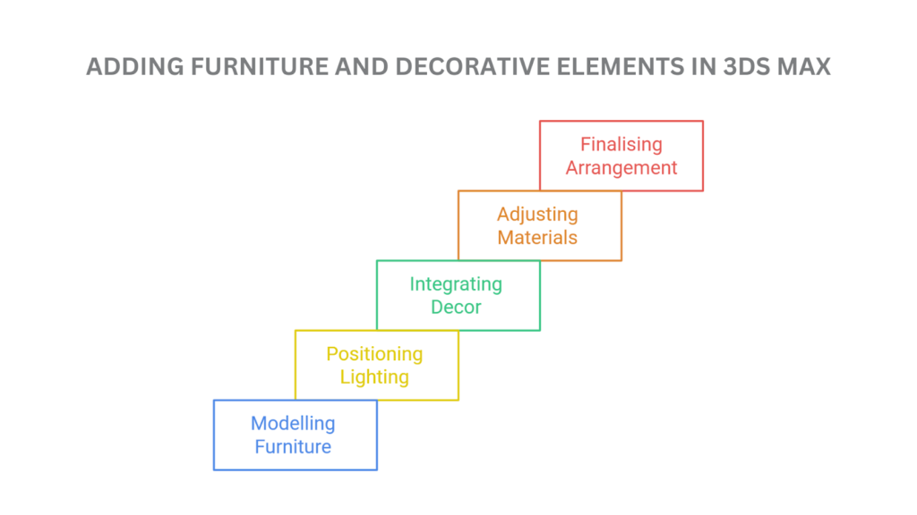 Adding Furniture and Decorative Elements in 3ds Max