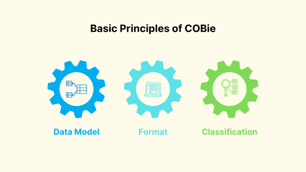 Basic Principles of COBie