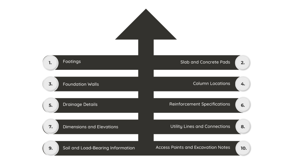 Components of Foundation Plan Drawings
