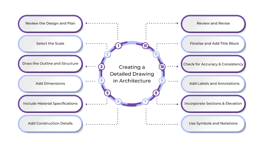 Creating a Detailed Drawing in Architecture