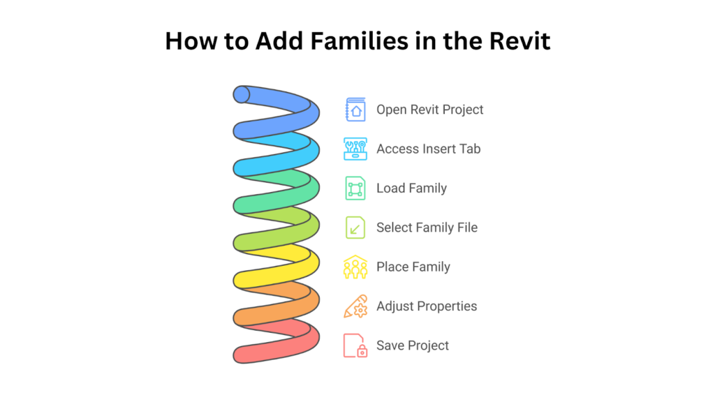 How to Add Families in the Revit