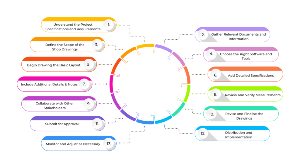 How to Create Shop Drawings?

