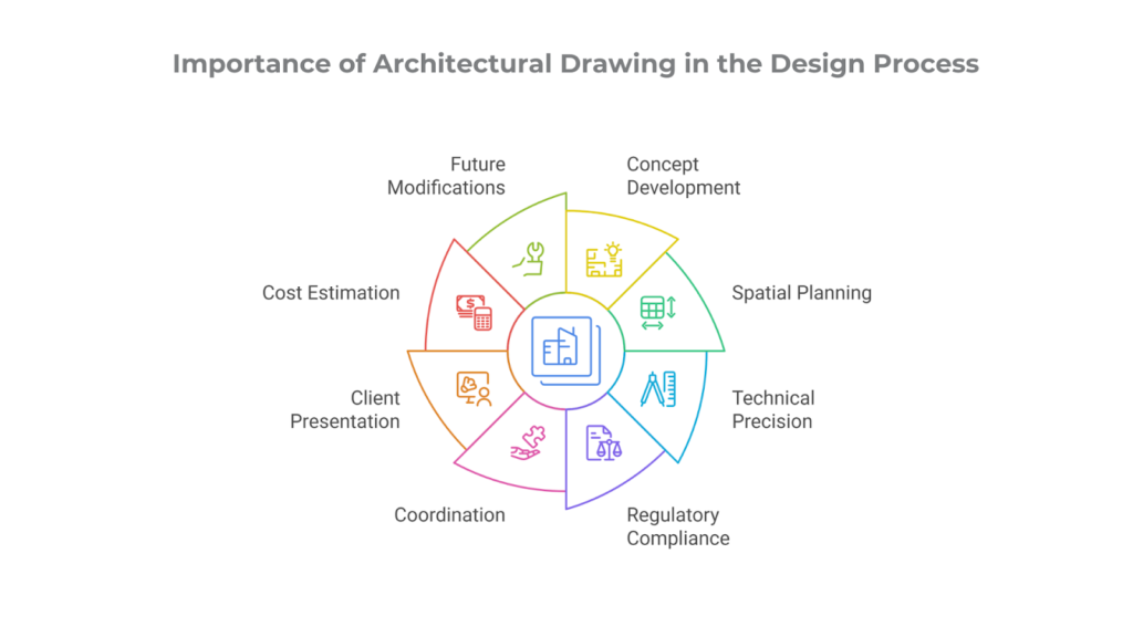 Importance of Architectural Drawing in the Design Process