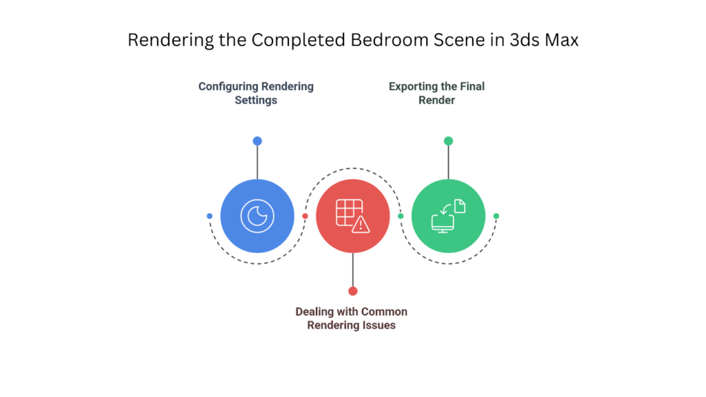 Rendering the Completed Bedroom Scene in 3ds Max