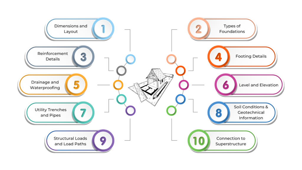 Required Details in Foundation Plan Drawings
