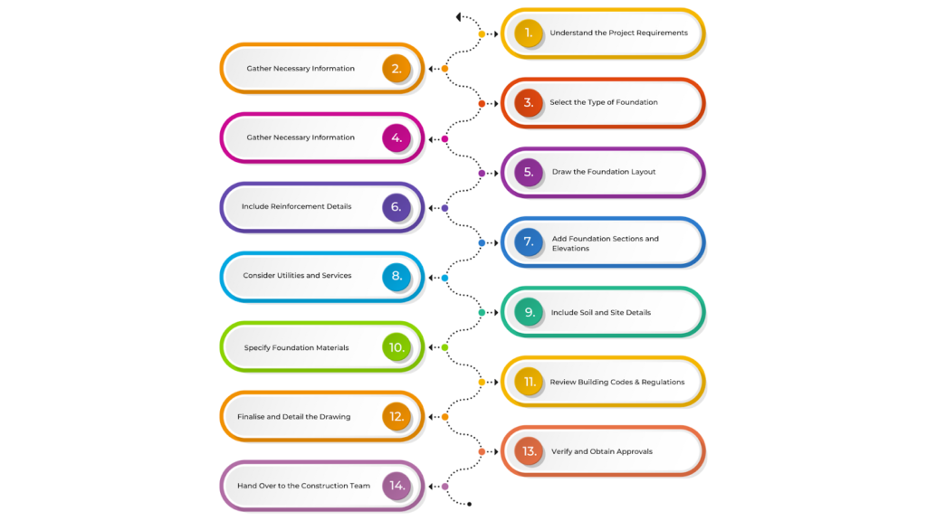 Steps to Create a Foundation Plan Drawing
