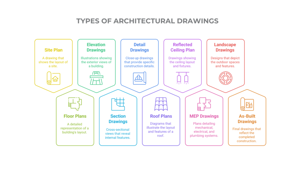 Types of Architectural Drawings & Key Details to Include In Your Design Process