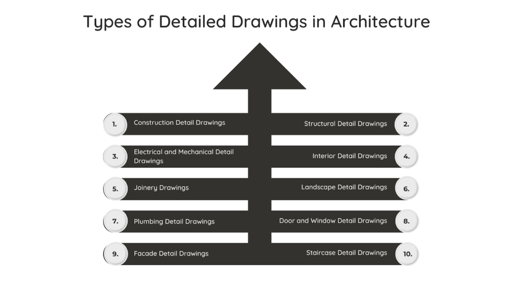 Types of Detailed Drawings in Architecture