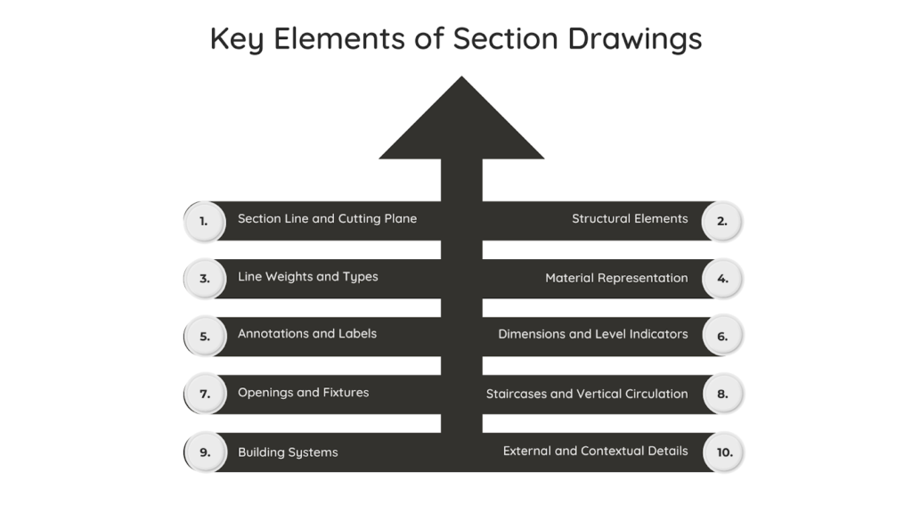 Key Elements of Section Drawings