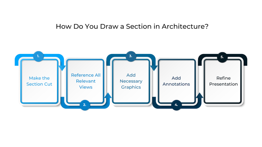 How Do You Draw a Section in Architecture?